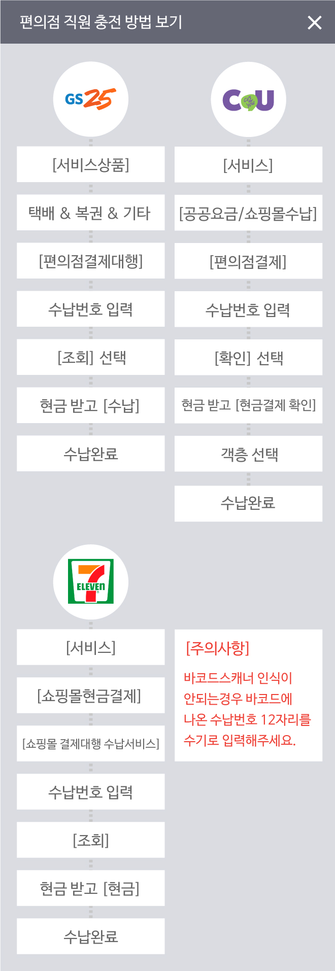 편의점 결제 방법 안내